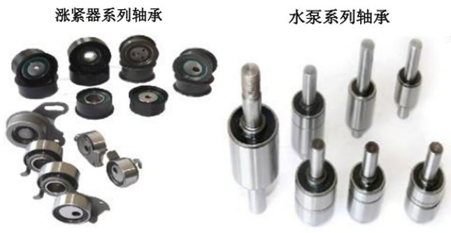 北交所打新分析 泰德股份——汽車空調器軸承龍頭，估值高籌碼多，破發風險需警惕